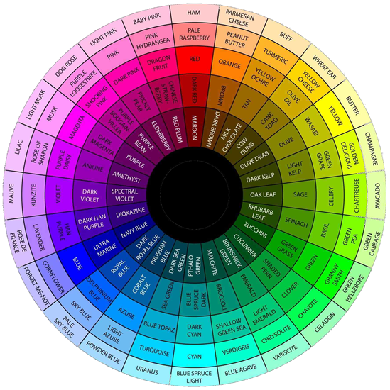 Colour Wheel Chart For Fashion